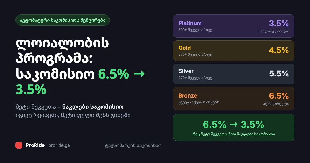 Программа лояльности ProRide — уровни комиссии Bronze, Silver, Gold, Platinum для водителей